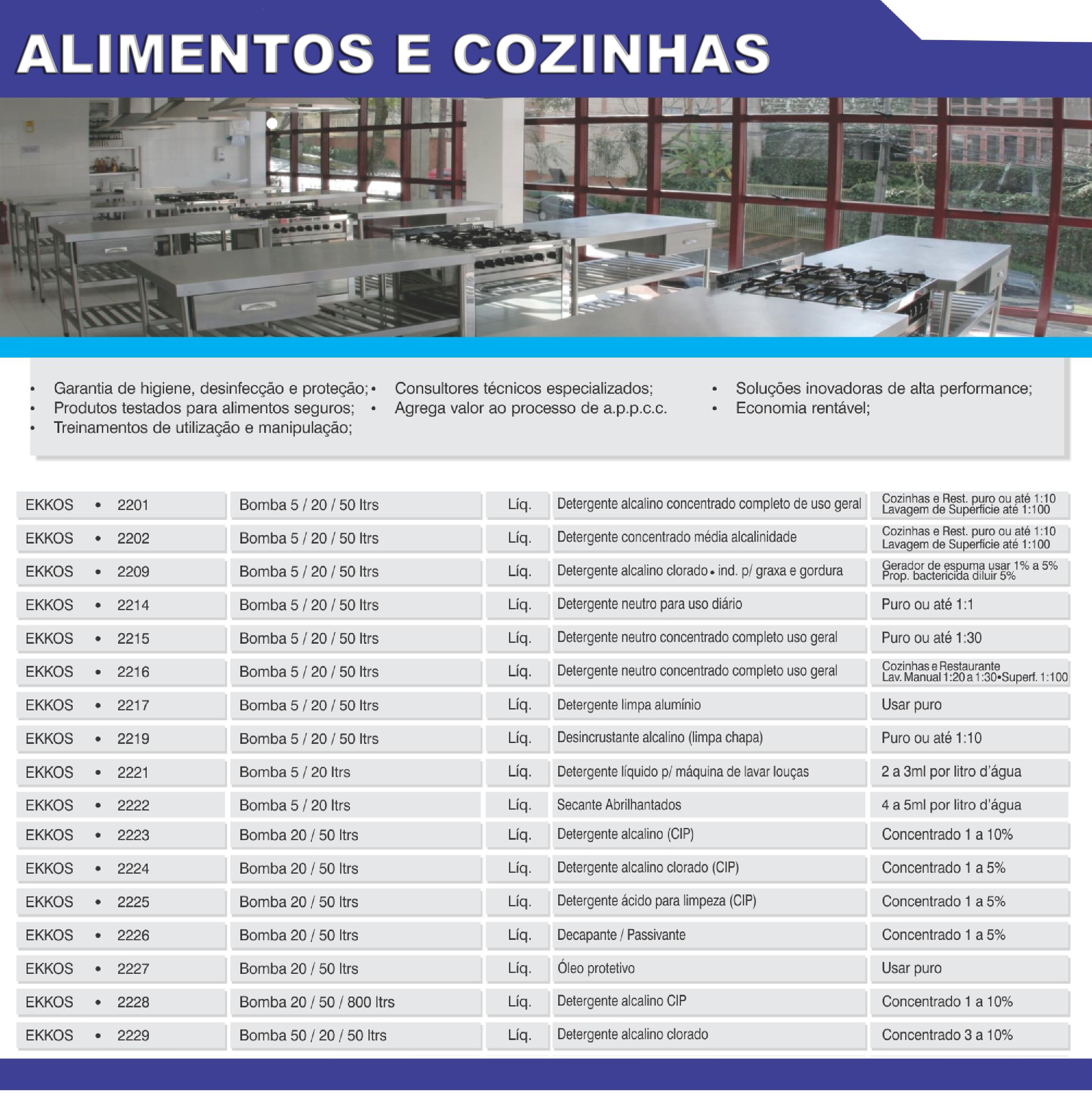 portfolio ekkos alimenticio